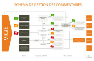 schéma1117